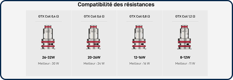 Les résistances GTX Coil compatibles avec le XTank T Vaporesso