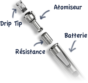 vue éclatée cigarette électronique drip tip atomiseur résistance batterie vue éclatée cigarette électronique drip tip atomiseur résistance batterie