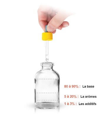 Les étapes de fabrication d'un e liquide DIY Les étapes de fabrication d'un e liquide DIY
