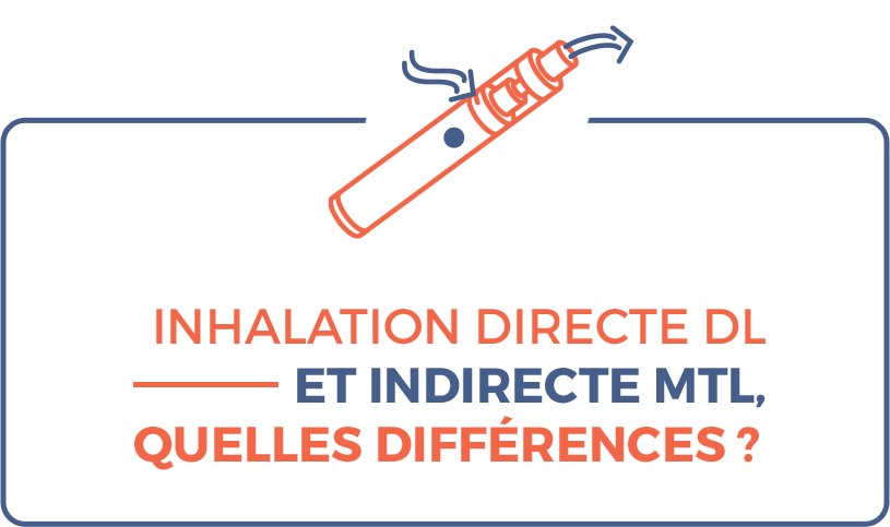 Différences inhalation directe et indirecte